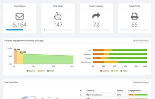 mailspice analytics email campaign summary