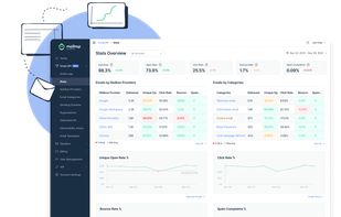 Leverage Actionable Analytics to control your email infrastructure performance.
Catch and fix unexpected sending issues easy and fast.