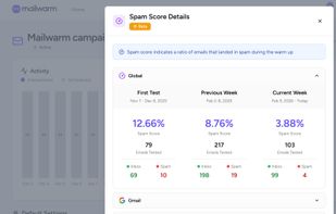 Live Spam Score monitoring on mailwarm