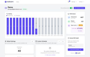 Activity of email interactions on mailwarm