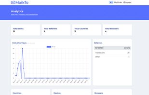 Mailto Code Click Tracking/Analytics