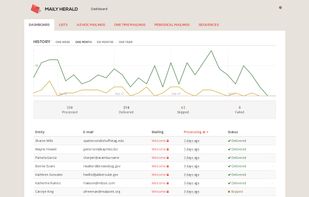 Maily Herald screenshot 1