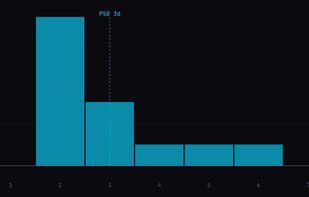 Flow metrics