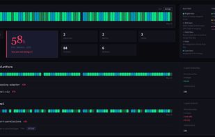 Free CI Monitor