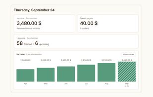 Your income, lessons and who owes you, month by month.