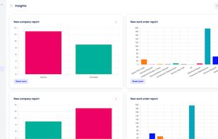 Detailed Insights with customisable dashboards
