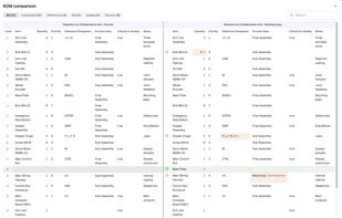 Bill of materials comparison