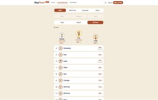 MapFiend Leaderboard