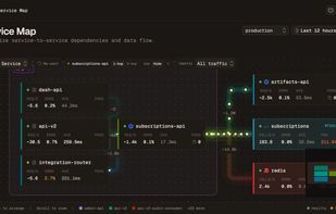 Service Map