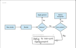 Mark - Flowcharts & Diagrams screenshot 1