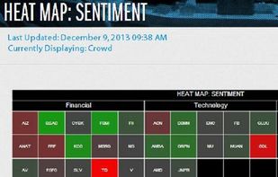 Market Prophit screenshot 1