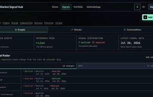 Signals dashboard showing tracked crypto assets, live reference coverage and recent state changes.
