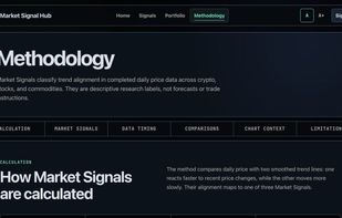Published methodology explaining completed daily data and bullish, neutral and bearish classifications.