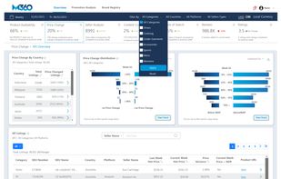 Track current and historical price trends, violations, promotions, and competitor pricing.