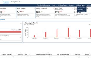 Track global seller performance on key metrics and identify unauthorized sellers and counterfeit products.