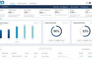 Generate a global view of customer feedback from ratings and reviews, including sentiment analysis.