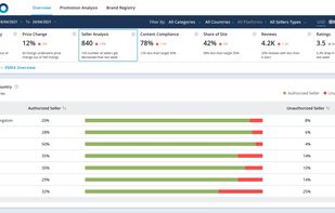 Track platform search and navigation trends for branded keywords against competitors.