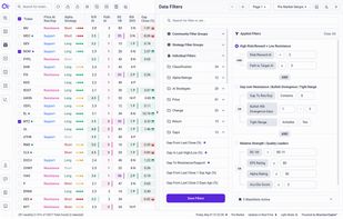 Combine your research and validation logic with advanced filters and templates.