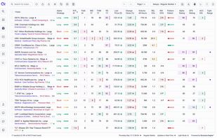 Scan U.S. tickers in real time by structure, ratings, and 900+ metrics.