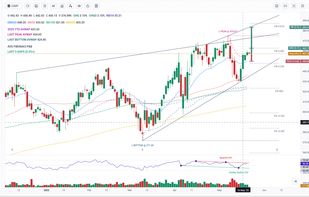 Automated charts use strategy modes to map risk/reward and divergences.