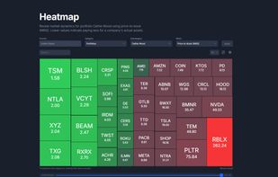 Dynamic heatmap for superinvestor portfolio Cathy Wood, using Price-to-Book and dark mode.