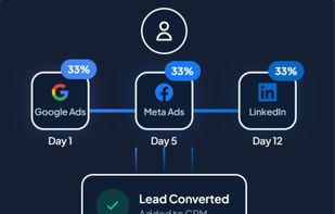 Marketing Attribution Software screenshot 1