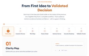 Suite of productivity tools