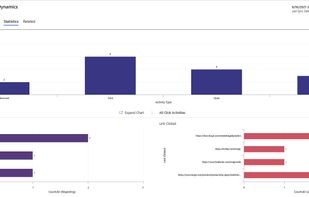 mailchimp dynamics crm