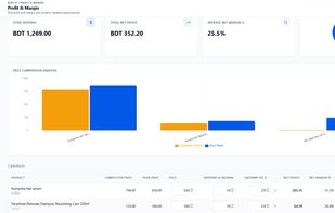 Profit Margin Calculator