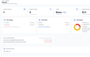 Dashboard overview — tracked products, competitor links, license, market position, and a live feed of every price/stock check.
