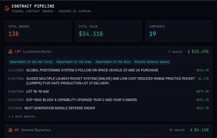 Contract pipeline