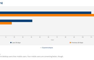 No Tracking Code, No Setup