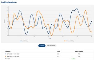 Simplified Analytics