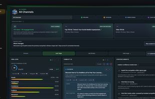 Monitor your content, channels, and performance from one central dashboard.