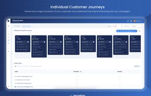 Visualize every interaction across each customer's touchpoints. From first click to purchase, track the full journey to understand how users engage with your campaigns and drive conversions.