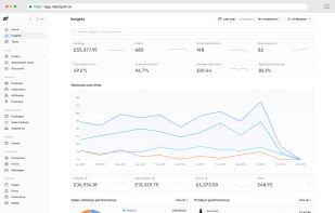 Insights dashboard