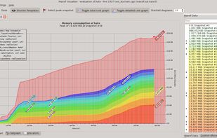 Massif-Visualizer screenshot 1