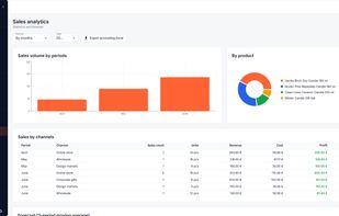 Sales analytics: volume by month, share by product, and revenue, cost, profit and margin broken down per sales channel. Everything exportable to Excel for the accountant.