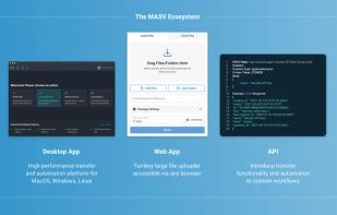 The MASV Ecosystem. UI images MASV Desktop App, browser or web app and the API