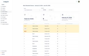 Classes attendance analytics