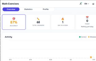Overview of your progress