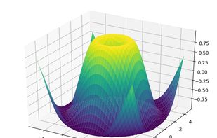 Matplotlib screenshot 2