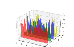 Matplotlib screenshot 1