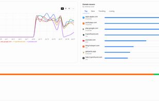 Mavel AI shows top retrieved domains