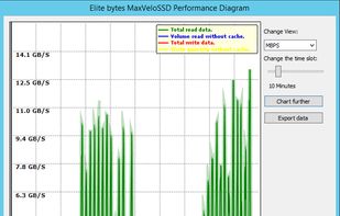 MaxVeloSSD screenshot 1