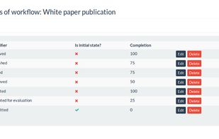 Determine the current state of a document and to which other states it can be transitioned. Document workflows provide the easiest way to mechanize your current document business processes.