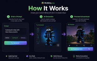 How It Works