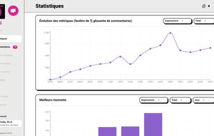 Diverses courbes & stats pour analyser finement votre stratégie de commentaires
-
Various graphs and statistics to analyze your comment strategy in detail