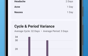 Period insights screen