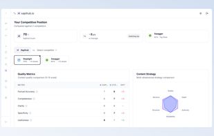 Competitor drilldown for beating competition.